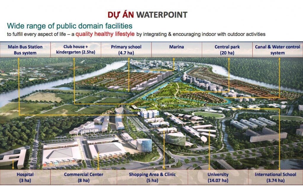 Giai đoạn 1 dự án WaterPoint Nam Long 165ha gồm nhà phố, biệt thự, đất nền,.... với hệ thống tiện ích đảng cấp quốc tế