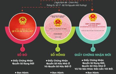 Sổ hồng và sổ đỏ khác nhau ra sao?