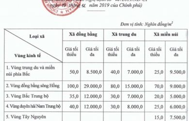 Khung giá đất 2020 - 2024 tăng hay giảm?