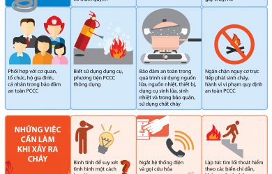 Phòng cháy chữa cháy: Những việc cần làm