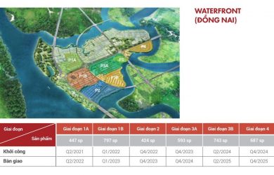 Các giai đoạn mở bản của khu đô thị Spring Waterfront