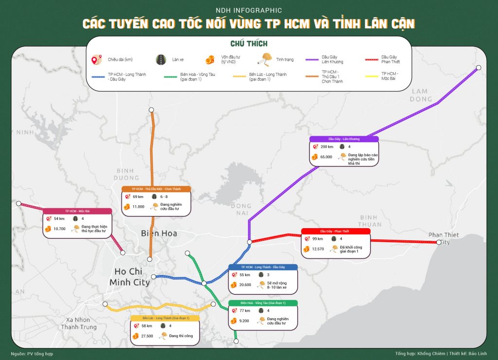 Các tuyến cao tốc nối vùng Thành phố Hồ Chí Minh và tỉnh thành lân cận