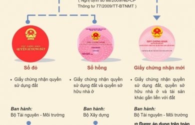 Hiểu đúng giấy chứng nhận quyền sử dụng đất