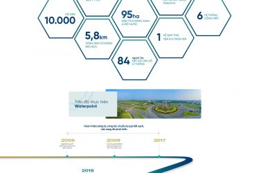 lộ trình thực hiện Waterpoint Nam Long