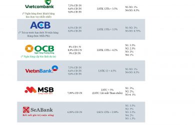Danh sách các ngân hàng liên kết dự án Waterpoint