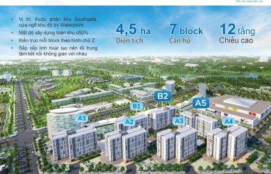 Dự án Ehome Southgate