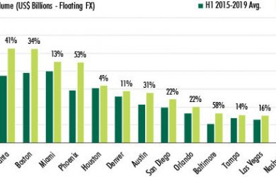 [Dự báo] Xu hướng bất động sản toàn cầu cuối năm 2021