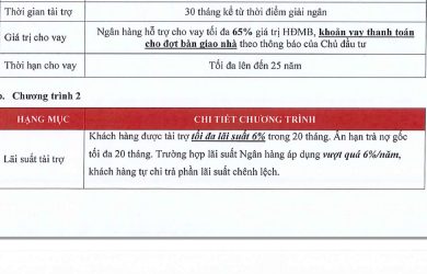 Tiến độ thanh toán The Aqua Waterpoint