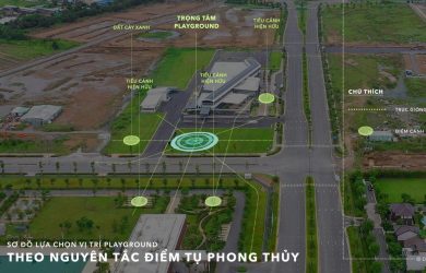 Sơ đồ lựa chọn vị trí sân playground theo nguyên tắc tính điểm tụ phong thuỷ