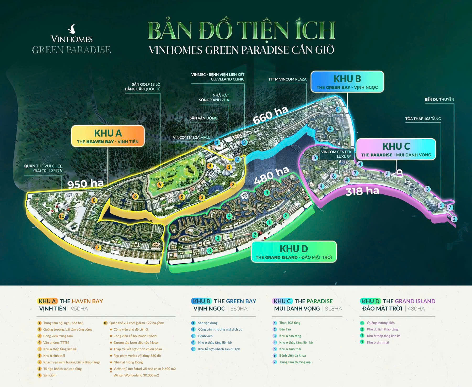 Vinhome Cần Giờ - Sự đổ bộ của nhà đầu tư miền Bắc & 3 rủi ro cần biết trước khi xuống tiền