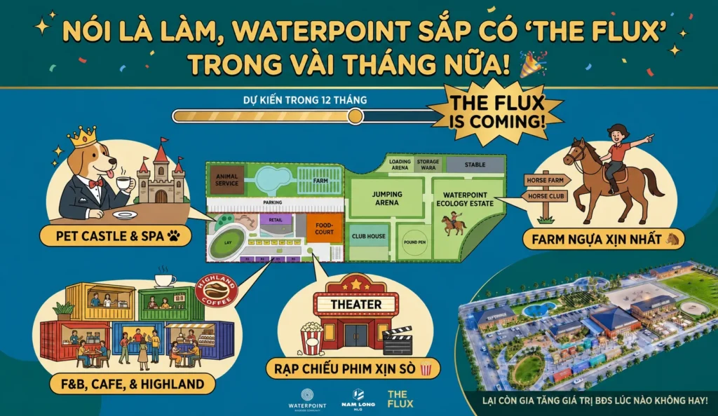 The Flux Waterpoint